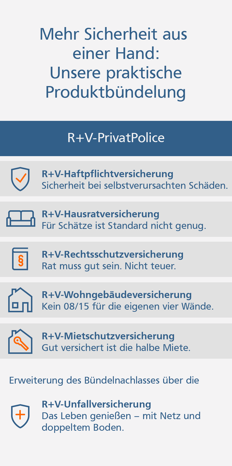 Wohngebäudeversicherung Grafik: R+V-PrivatPolice Produktbündelung: Private Haftpflichtversicherung, Hausratversicherung, Rechtsschutzversicherung, Wohngebäudeversicherung, Unfallversicherung, Mietschutzversicherung